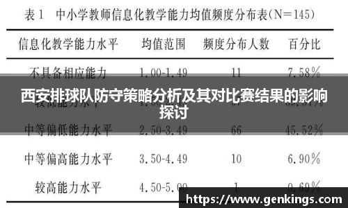 西安排球队防守策略分析及其对比赛结果的影响探讨